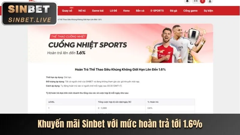 Chương trình hoàn trả sumclub nổ hũ
